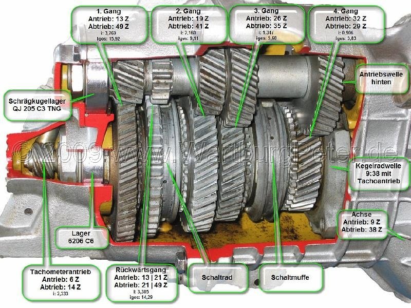 20040807_img_0917a.jpg - 4-Gang-Getriebe 353 und 353W