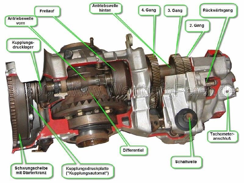 20040807_img_0942a.jpg - 4-Gang-Getriebe 353 und 353W
