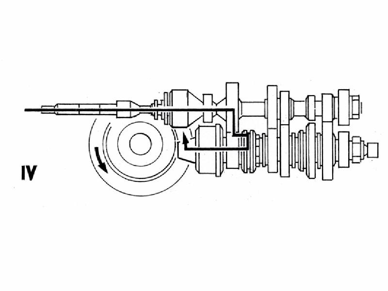 gang4.jpg - 4-Gang-Getriebe 353 und 353WKraftübertragung: Schaltstellung 4. Gang