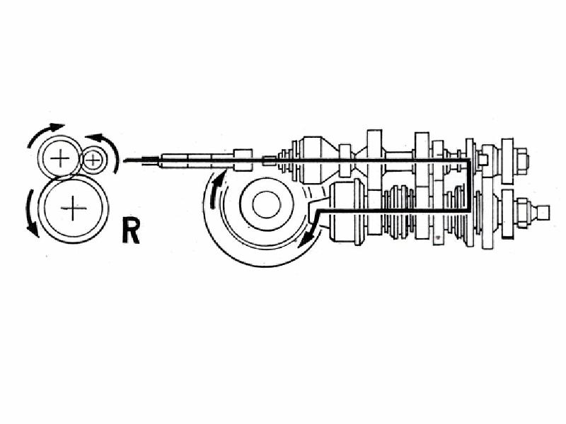 gangr.jpg - 4-Gang-Getriebe 353 und 353WKraftübertragung: Schaltstellung Rückwärtsgang